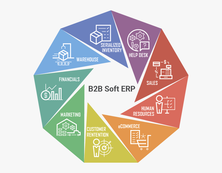 Erp System, HD Png Download, Free Download