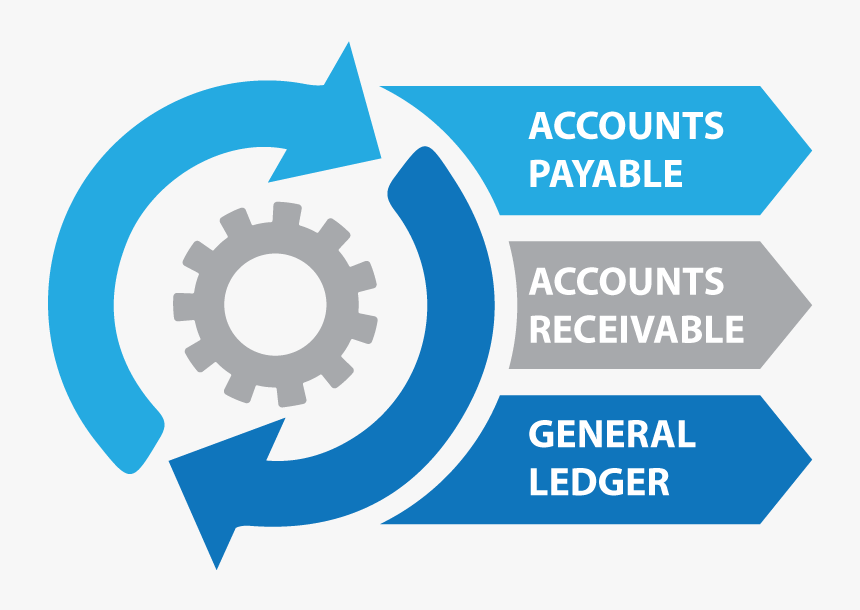 Fdmd Erp Accounts Payable Information - Circle, HD Png Download, Free Download