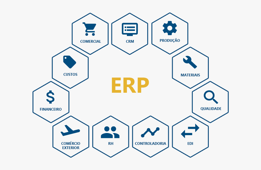 Erp For Import And Export, HD Png Download, Free Download