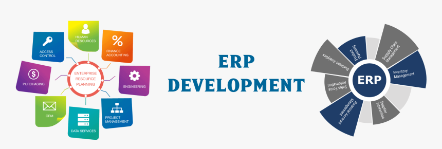 Erp Development, HD Png Download, Free Download