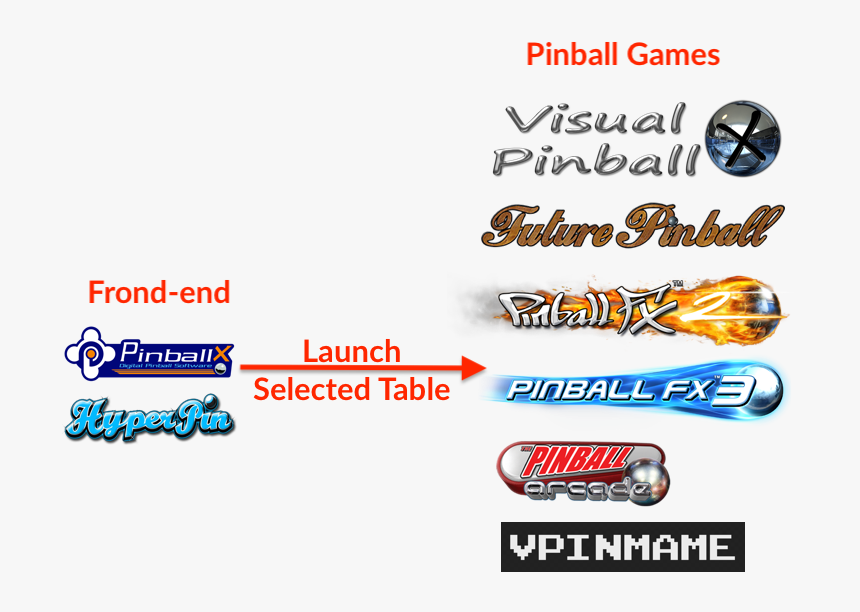 Pinball Fx 2, HD Png Download, Free Download