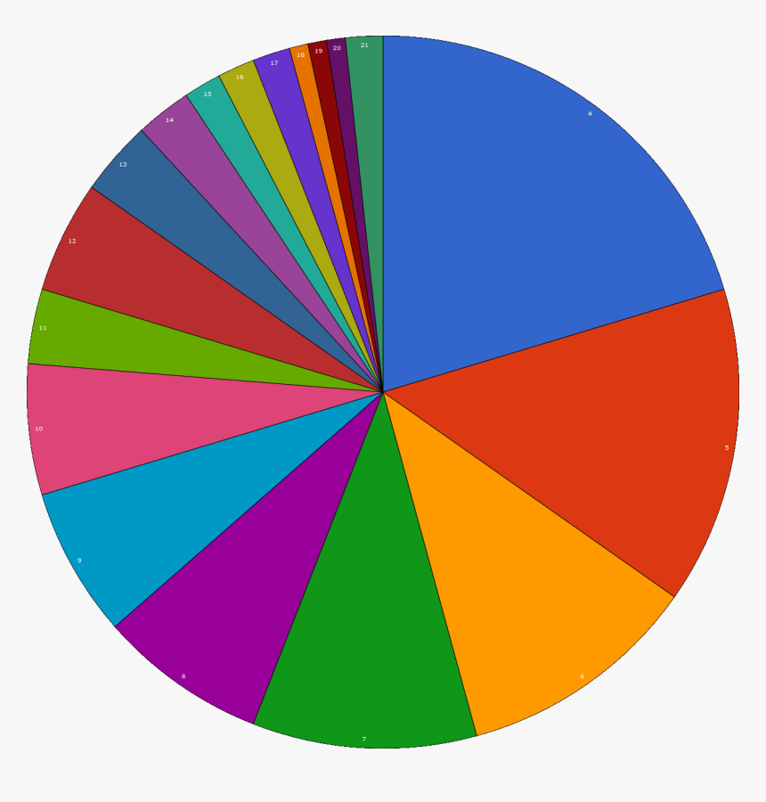 Svg Transparent Download Pc Mastery Rank Distribution - Warframe Mastery Rank Distribution, HD Png Download, Free Download