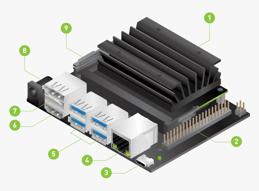 Jetson Nano Developer Kit, HD Png Download, Free Download