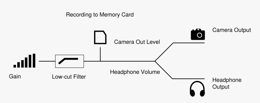 Diagram, HD Png Download, Free Download