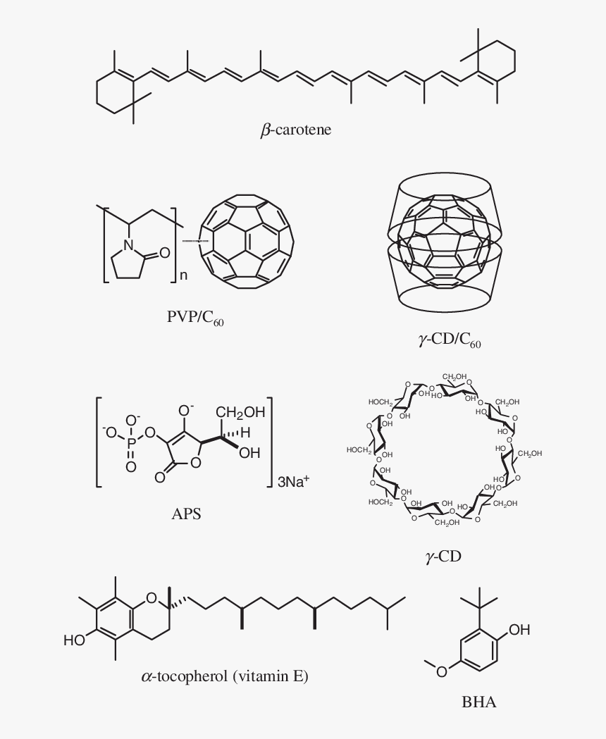 Diagram, HD Png Download, Free Download