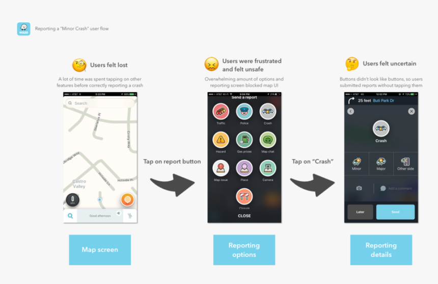 Waze Reporting User Flow, HD Png Download, Free Download