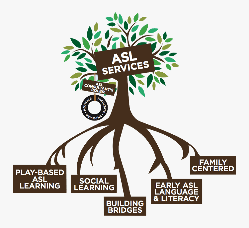 Ihp Asl Services - Root, HD Png Download, Free Download