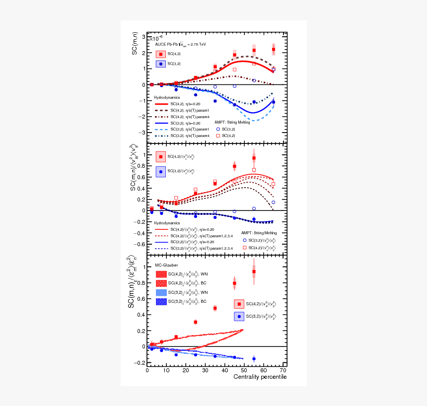 Diagram, HD Png Download, Free Download