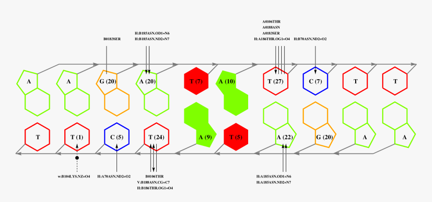 Diagram, HD Png Download, Free Download