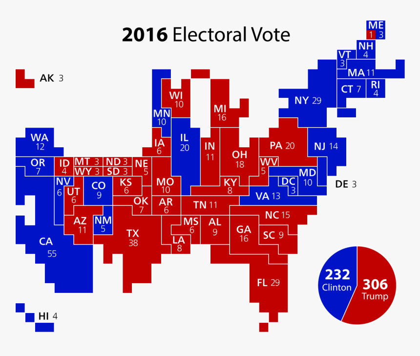Many People Are In The Electoral College, HD Png Download, Free Download