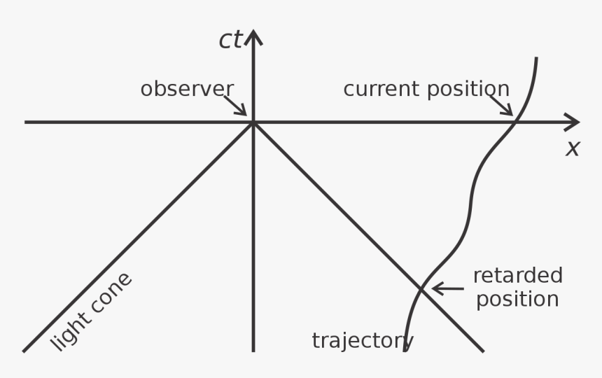 Diagram, HD Png Download, Free Download