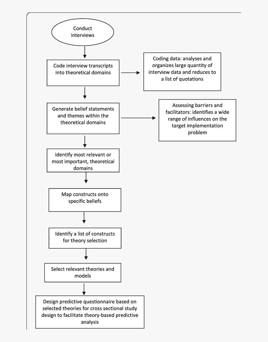 Linking Tdf To The Com-b Model [43]  - Colorfulness, HD Png Download, Free Download