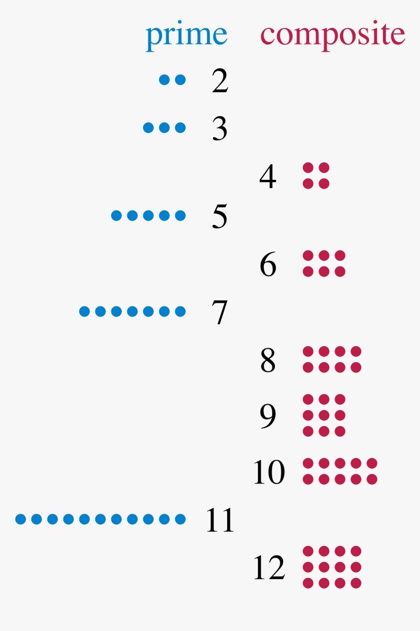 Natural And Prime Numbers, HD Png Download, Free Download