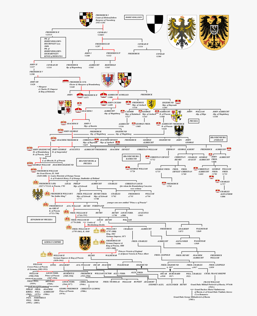 Von Preussen Family Tree, HD Png Download, Free Download