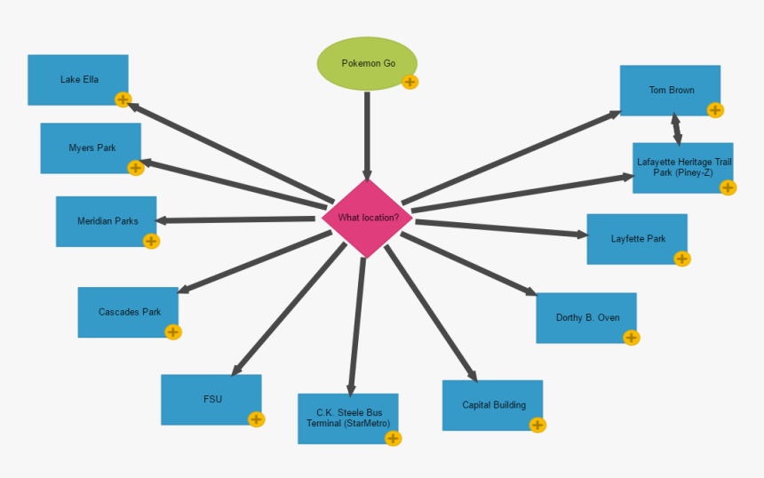 Diagram, HD Png Download, Free Download