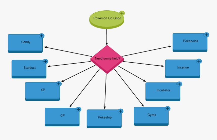 Diagram, HD Png Download, Free Download