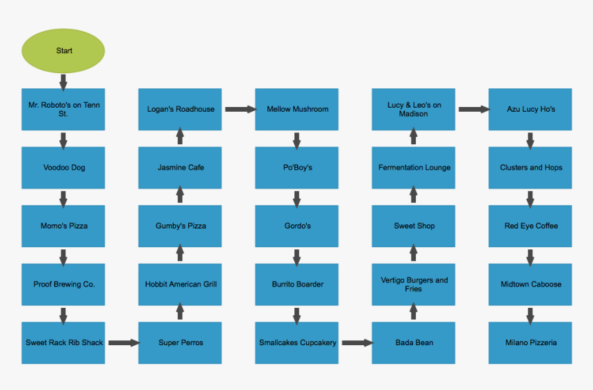 Form Builder On Wordpress, HD Png Download, Free Download