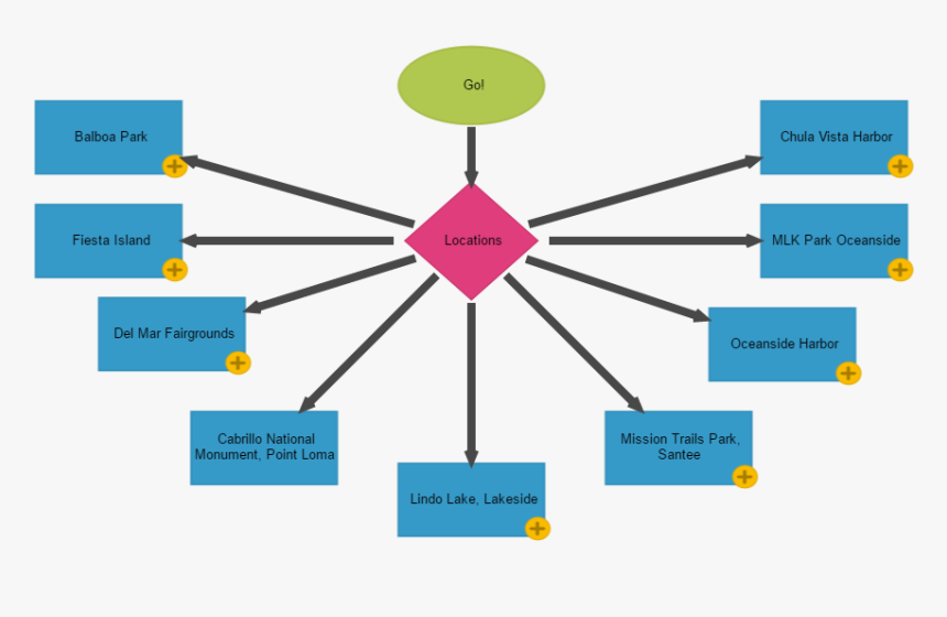 Diagram, HD Png Download, Free Download