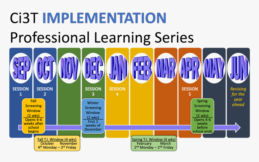 Ci3t Implementation Timeline - Graphic Design, HD Png Download, Free Download