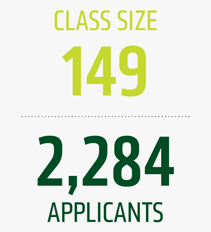 Class Size 149, 2,284 Applicants - Graphic Design, HD Png Download, Free Download