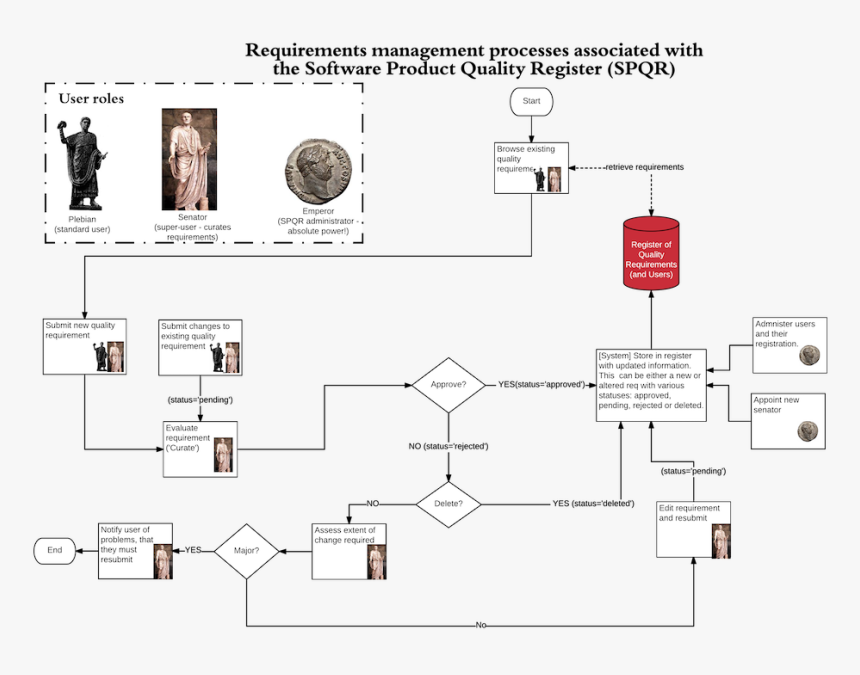 Diagram, HD Png Download, Free Download