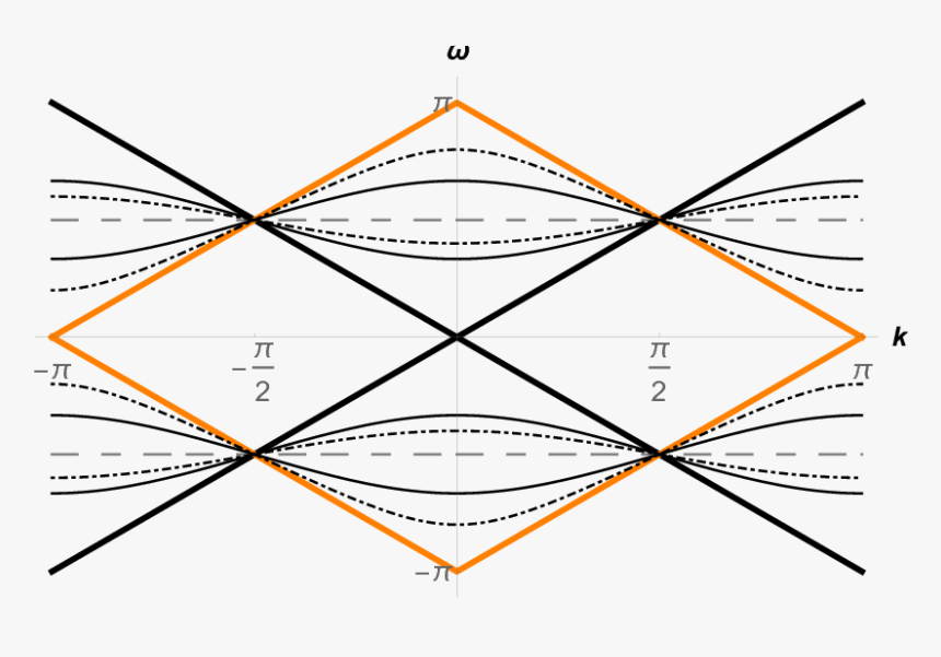 Diagram, HD Png Download, Free Download