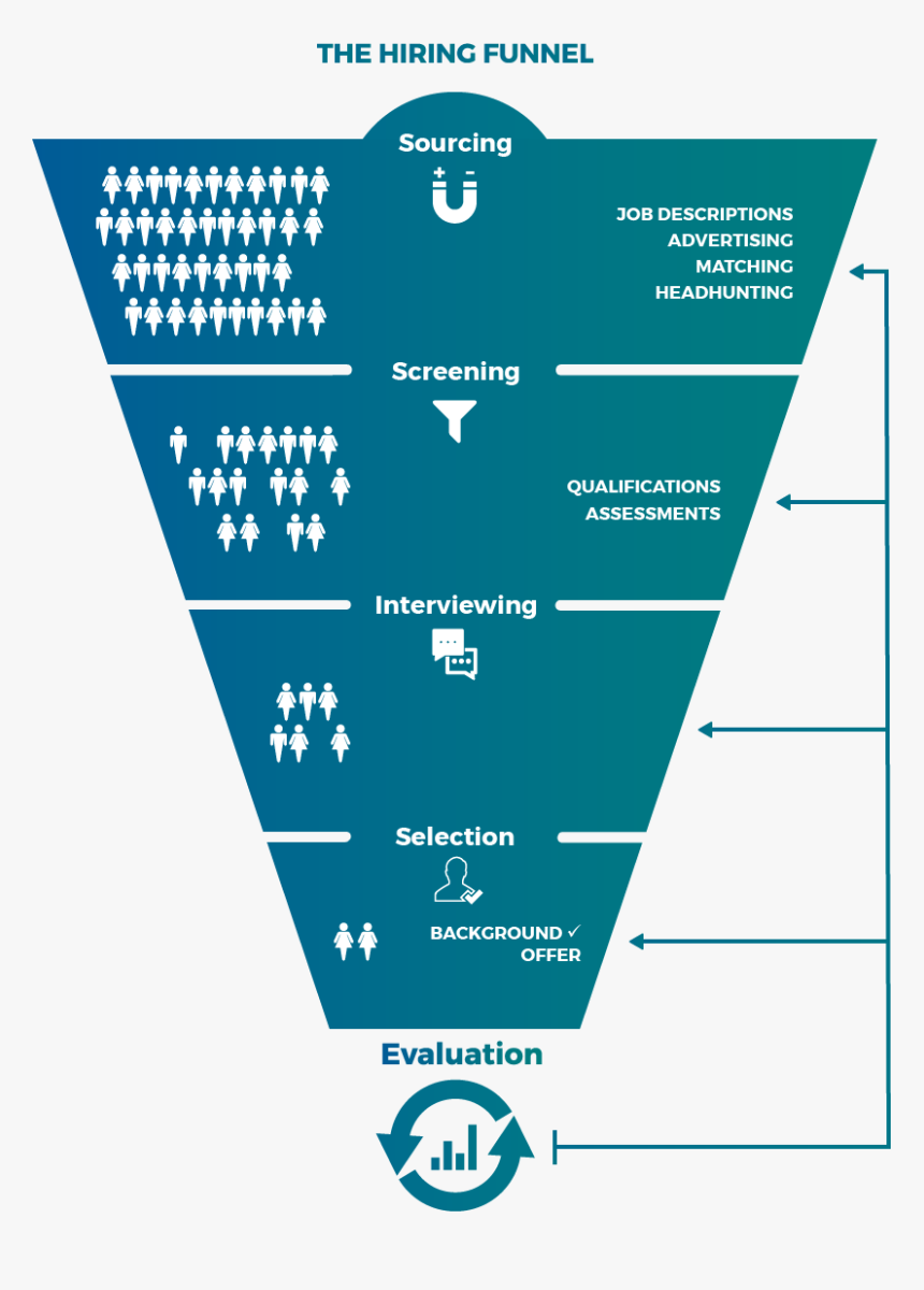 Sourcing Algorithms, HD Png Download, Free Download