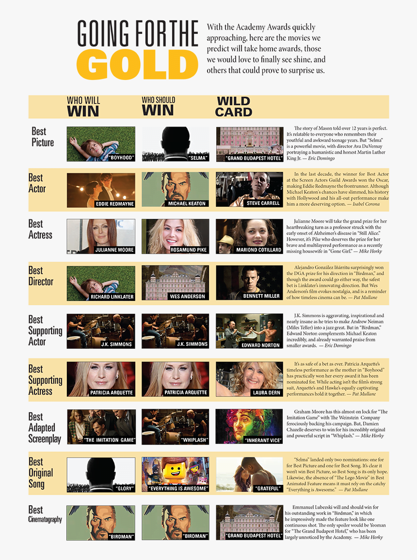 Oscars - Welger Ap 12 K Alkatrész, HD Png Download, Free Download