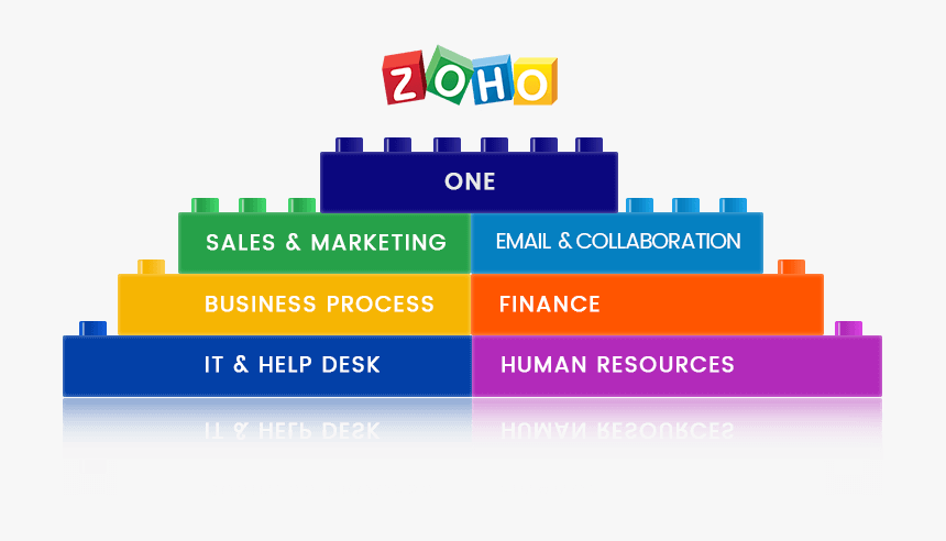 Zoho One, HD Png Download, Free Download