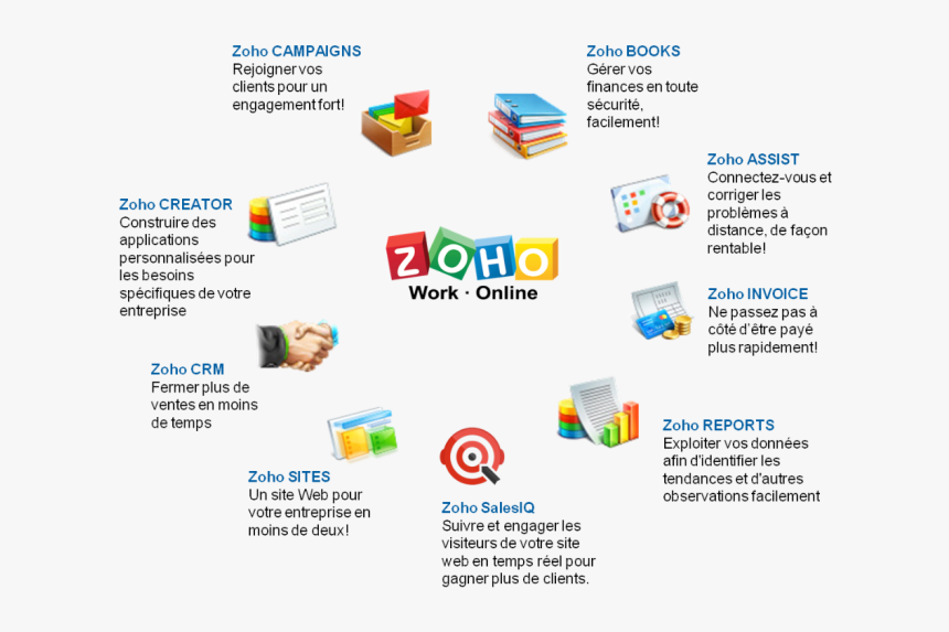 Zoho Crm Plus Png, Transparent Png, Free Download