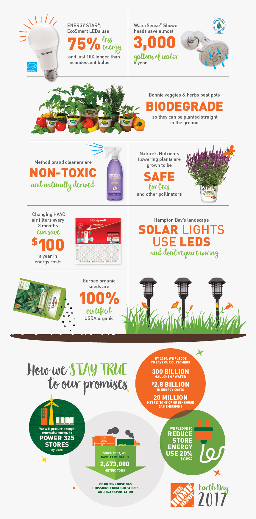 Green Products Infographic - Earth Day Small Changes, HD Png Download, Free Download