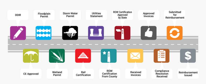 Diagram, HD Png Download, Free Download