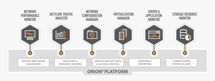 Orion Platform Horizontal - Solarwinds Orion Platform, HD Png Download, Free Download