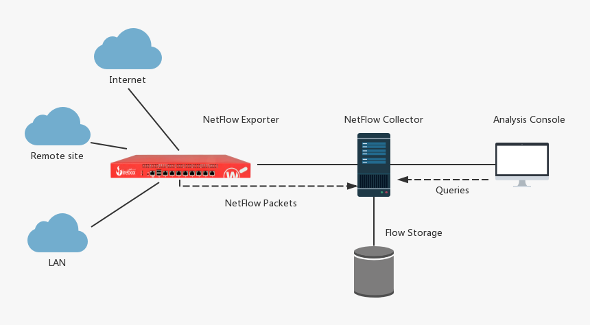 Watchguard Topology, HD Png Download, Free Download