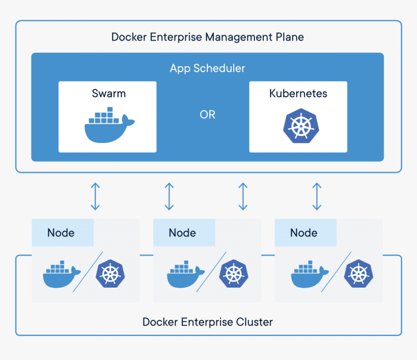 Docker Kubernetes, HD Png Download, Free Download