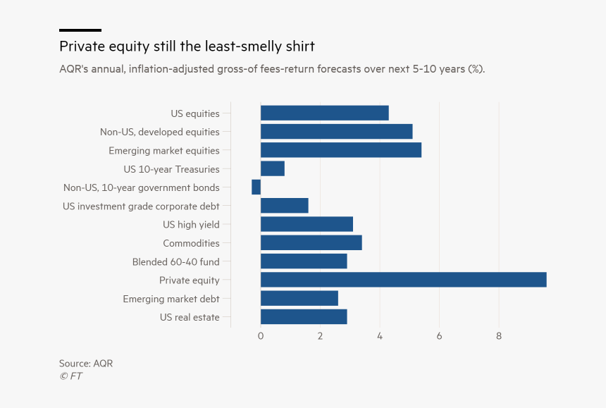 Private Equity Real Estate Vs Fund, HD Png Download, Free Download