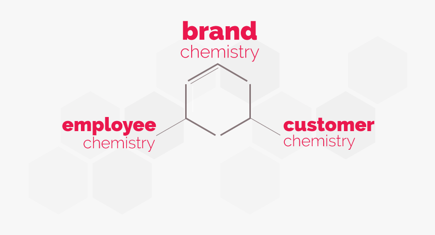 Brand Chemistry Graphic - Dvd Cover Template, HD Png Download, Free Download