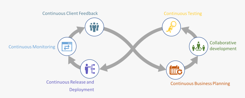 Why-devops , Png Download - Circle, Transparent Png, Free Download