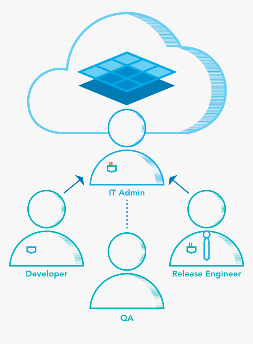 Devops Infrastructure Automation, HD Png Download, Free Download