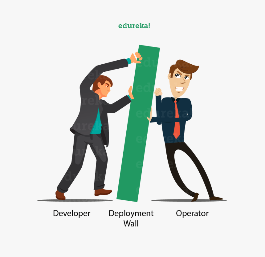 Devops - Aws Devops - Edureka - Devops Developer Operator, HD Png Download, Free Download