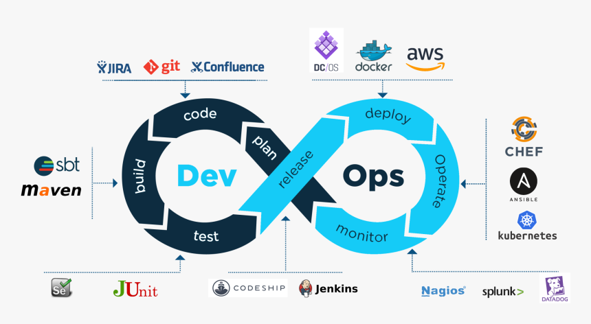 Knoldus Reactive Devops - Devops Automation, HD Png Download, Free Download