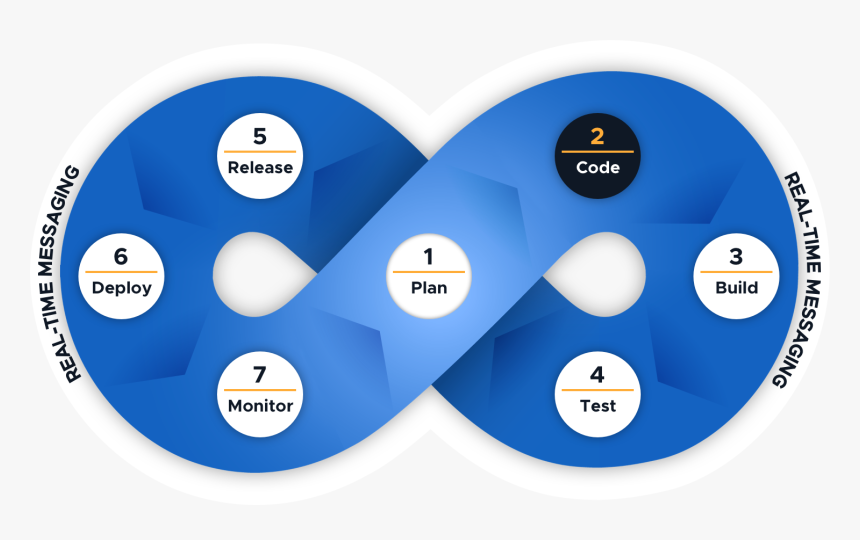 Code - Circle, HD Png Download, Free Download