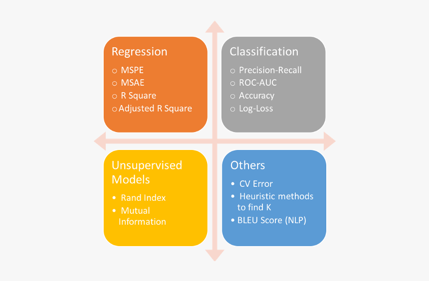 Diagram, HD Png Download, Free Download