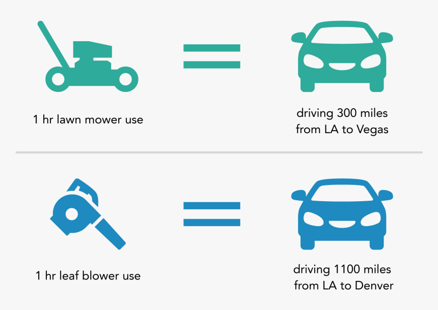 Lawn Mower Leaf Blower Driving Equivalent, HD Png Download, Free Download