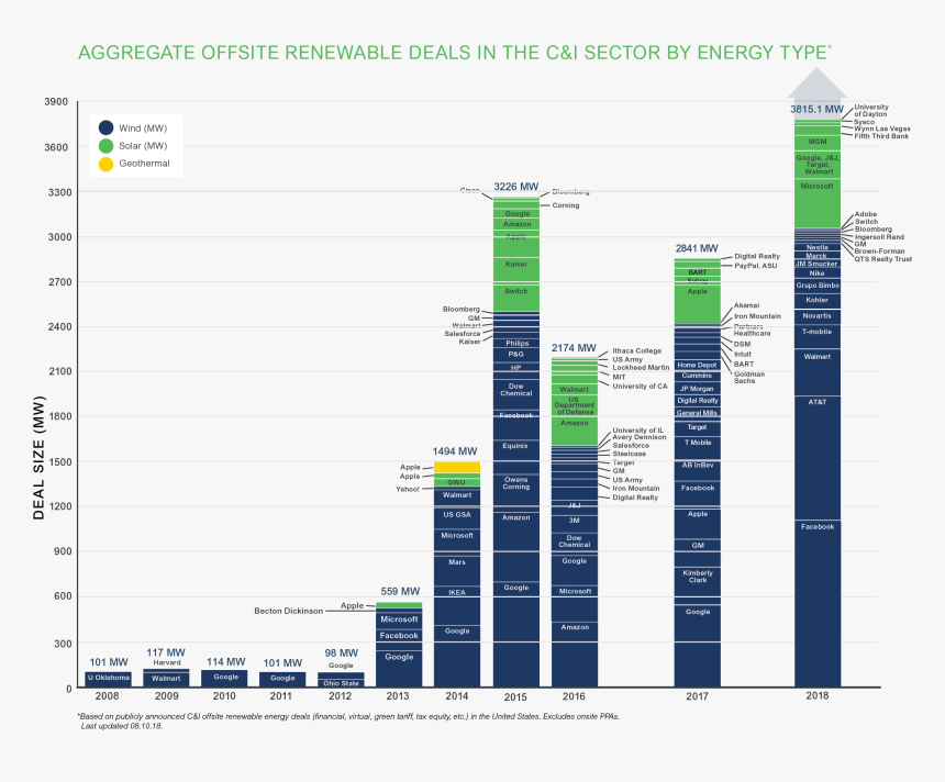 Number Of Renewable Energy Companies In The World, HD Png Download, Free Download