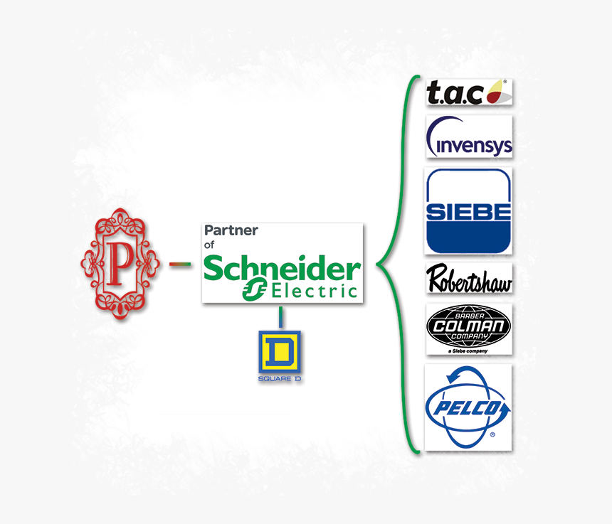 Schneider Electric, HD Png Download, Free Download