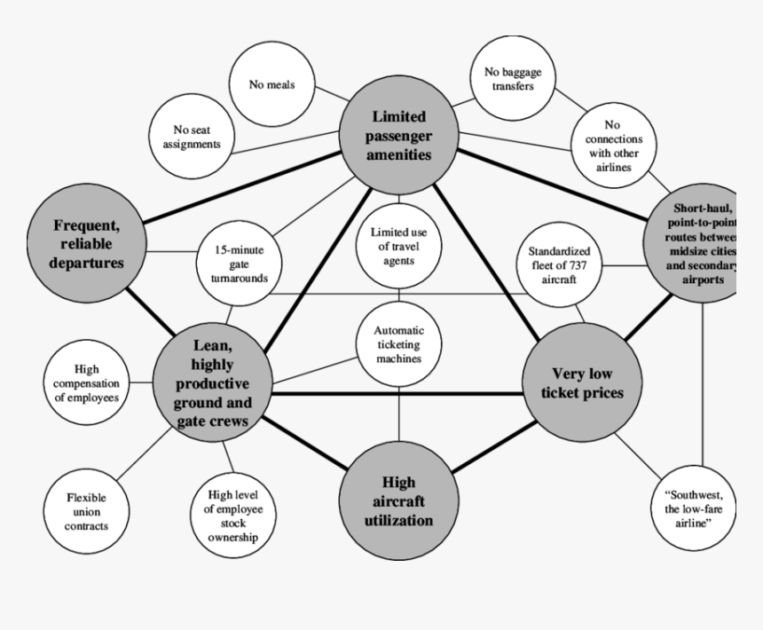 Southwest Airlines - Activity Map Southwest Airlines, HD Png Download, Free Download