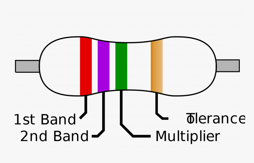 Resistor Color Code - Diagram Of A Resistor, HD Png Download, Free Download