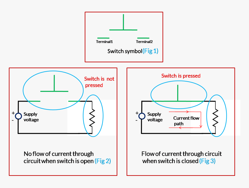 Pullup Pull Down Connection, HD Png Download, Free Download