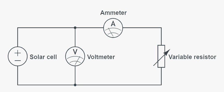 Diagram, HD Png Download, Free Download
